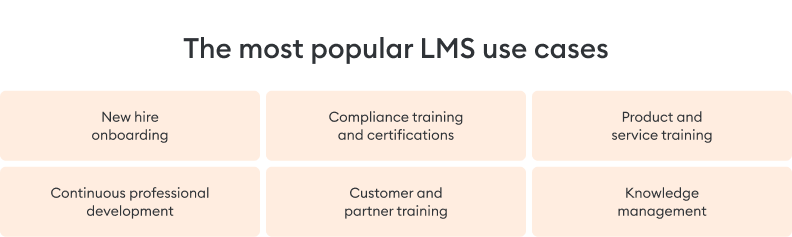 LMS use cases